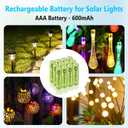 Brightown 12-Pack Rechargeable AAA Batteries, 600mAh NiMH Precharged Triple A Solar Batteries for Solar Lights and Household Devices, Low-self Discharge, Up to 1200 Cycle Times, UL Certified, 1.2V