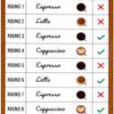 Coffee Bluff, Friends and Family game night companion, Card Games for Adults, party games, Family Board Games for Kids and Adults, Adult Games for Game Night, Brain games for adults, Family games