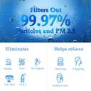 A3 Replacement Filter, Fit for VEWIOR A3 Air Purifier, 3-in-1 H13 True HEPA, 2 Pack