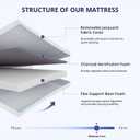 EGOHOME 6 Inch Full Mattress, Gel Memory Foam with Charcoal, Fiberglass Free, CertiPUR-US Certified, Medium Firm, Temperature-Regulating, Machine Washable Cover, 75" x 54" x 6"