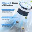 Core 300 Replacement Filter Compatible with LEVOIT Core 300 and Core 300S Air Purifier, 3-in-1 H13 True HEPA and Activated Carbon Replacement Filter, Core 300-RF, 2 Pack, White