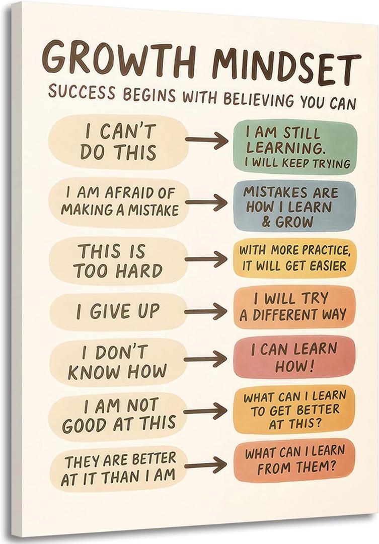 Growth Mindset Canvas Wall Art Mental Health Educational Wall Decor Pictures Inspirational Boho Poster Prints for Kids classroom Counseling Psychologist Office Decor 16x24in Ready to Hang