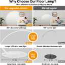 2000LM Ultra-Wide Coverage LED Lamps for Living Room with 3 Color Temperatures, White Dimmable Arc Floor Lamps, Modern Standing Tall Lamp with Remote Control Reading Floor Lamp for Bedroom Office