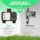 Sprinkler Timer for Garden Hose, 2 Zone Water Timer with with Auto Rain Delay, IP54 Waterproof 3.3 Large LCD Drip Irrigation System Timers for Plant, Yard, Lawns, Outdoor