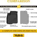 Wailtnb-Mats for Chevrolet Silverado/GMC Sierra 1500 2014-2018 (Double Cab) Silverado Legacy/Sierra LD 2019, 2500/3500 HD 2015-2019 Floor Mat All Weather Floor Liner Car Mat for Silverado Custom Fit