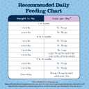 Blue Buffalo Baby Blue Natural Kitten Dry Cat Food, Healthy Growth Formula with DHA, Chicken and Brown Rice Recipe, 2-lb. Bag (2 Pound (Pack of 1))