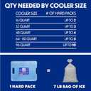 Cooler Shock Ice Packs - Reusable, Premium, Large Pack and Lunch Set for Long Term Use - Cools Faster Than Ice - Cooler Accessories