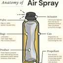 Fresh Wave Lemon Odor Eliminator Spray & Air Freshener, 8 oz. | Non-Aerosol, Fine Mist | Odor Absorbers | Safer Odor Relief | Natural Plant-Based Odor Eliminator | For Furniture, Fabrics & Trash