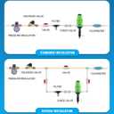 NEWTRY 0.4%-4% Fertilizer Injector for Drip Irrigation 1:250 to 1:25 Adjustable Water Powered Dosing Pump 3/4" NPT