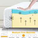 Twin Size Mattress Gel Memory Foam Bed Mattress in a Box Medium Firm and Good Support Removable and Washable Design Breathable Fabric Small Compression Packaging for Kids and Adults