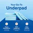 Chucks Pads Disposable Adult Underpads [100-Pack] 30"x36" XXL Extra-Large Super-Absorbent Incontinence Bed Pads Mattress Protector Pee Pads for Adults, Kids & Pets Bed Protection & Training