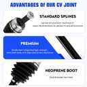 Front Right CV Axle Shaft Assembly Fit for Honda Accord 2015 2016 2017 (Only for Automatic CVT), for Honda CR-V 2015 2016, L4 2.4L, Replace for 66-4343, 1 pcs Passenger Side CV Joint Shaft