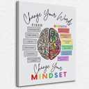 Nogrit Growth Mindset Inspirational Wall Art, Change Your Words Change Your Mindset Mental Health Wall Art, School & Therapist Office Decor, 11x14