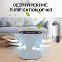 Z-3000 HEPA Filter Replacement for TruSens Z-3000 Air Purifier, 1 HEPA Filter + 3 Activated Carbon + 3 Pre-Filter