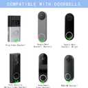 24V Transformer Doorbell Power Adapter Compatible with Google Nest,Wyze,Eufy Video Doorbells, C Wire Adapter 16.4ft/5m Extension Cable Doorbell Power Adapter Doorbell Supply Cord