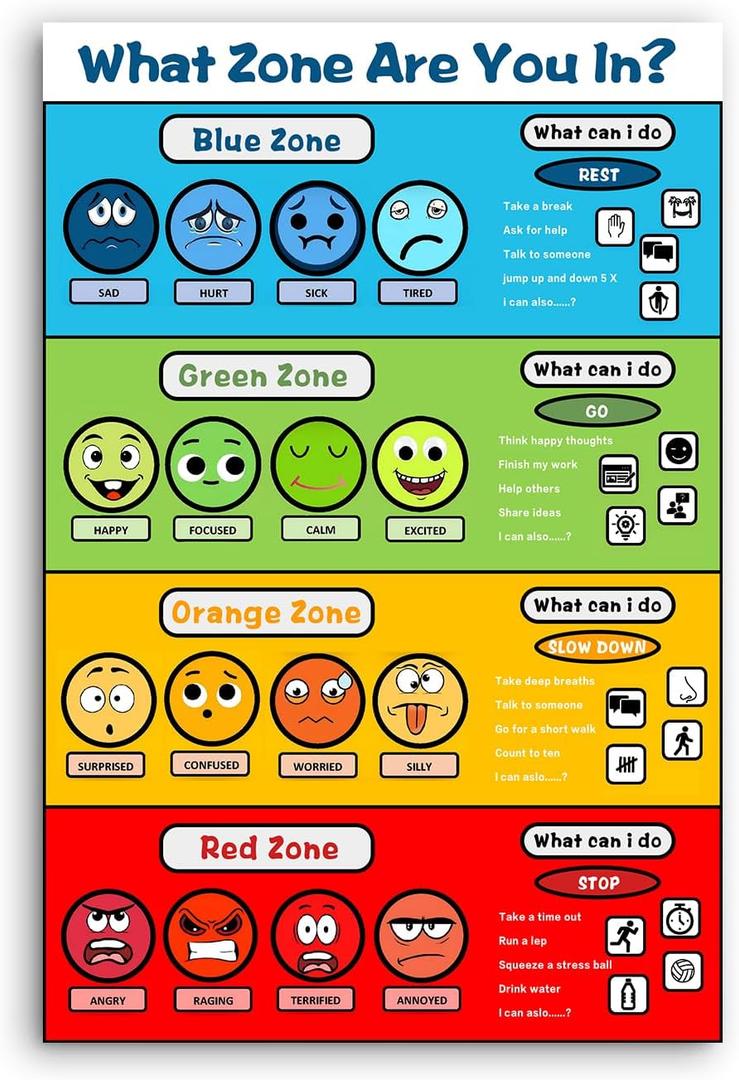 LINWDSB Emotional Management Zones Of Regulation Educational Poster Canvas Art Aesthetic And Wall Art Picture Decor Poster12x18inch(30x45cm) (Unframe-style)