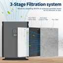 HE401 True HEPA Replacement Filter Compatible with Shark Air Purifier
