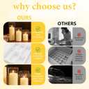 24-Pack Ivory Pillar Candles (2''X3,4,6) & 24-Pack Glass Cylinder Vases(2.6''X5,6,8),Hurricane Candles,Wedding Centerpiece Decor Set-Mixed Heights for Table, Proposal, Event.