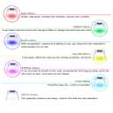 7 Color LED Face Mask LED Light Therapy Equipment for Skin Care at Home Beauty Salon Equipment, White