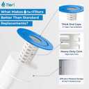 Tier1 Replacement for Hayward Pool Filter Cartridge C500 | Compatible with CX500RE, Pleatco PA50, Unicel C-7656 | 19-5/8" x 7" | Trilobal Fabric | Washable High Flow Pool Cartridge