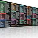 Linux Commands Mouse Pad  180+ Commands Desk Mat  Shortcuts for Programmers  XXL Linux Cheat Sheet Mousepad 31.5" x 11.8"