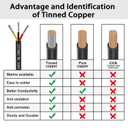 22 Gauge 3 Conductor Electrical Wire 25FT, UL 2464 22 AWG 3 Wire Cable Tinned Copper PVC Stranded 22/3 Core Wire for LED Lighting, Outdoor Low Voltage Extension Cable, Automotive etc.