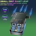 Powerful WiFi Extender Signal Booster, Up to 15,000 Sq Ft & 60 Devices, Whole Home Coverage Internet Repeater Works with Any Router | Plug and Play