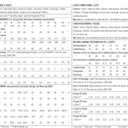 Simplicity US8597BB Women's Special Occasion Skirt Sewing Patterns, Sizes 18W-26W