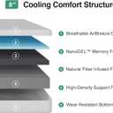 Novilla Full Size Mattress, 8 Inch Full Size Mattress in a Box, Gel Memory Foam Mattresses with Comfort Foam for Cooling Night Sleep, Pressure Relief, CertiPUR-US Certified,White