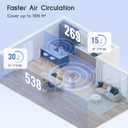 Afloia Air Purifiers for Home Bedroom Large Room Up to 1076 Ft, 3-Stage Filter Cleaner Odor Eliminator, Remove Pets Dust Dander Hair Allergy Mold Pollen Smoke Smell, Quiet 22 dB, 7 Colors Night Light