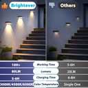 Solar Fence Lights Outdoor 12-Pack, Waterproof LED Fence Light Solar Powered with 3 Modes (3000K/4500K/6500K) for Outside, Deck, Step, Stairs, Balcony, Yard, Patio, Walkway, Pathway, Railing