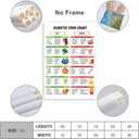 Generic Diabetes Food Chart Poster Canvas Print Wall Art Decoration Kitchen Office Bedroom 12x18inch(30x45cm) Unframed