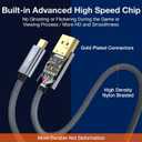 3.3FT USB C to Displayport 1.4 Cable for Thunderbolt 4/3 and USB4, 32.4Gbps Grey Braided Type C to DP Cord, 8K@60Hz/4K@144Hz/4K@60Hz/2K@240Hz Monitor Display Compatible for iPhone 15, MacBook Pro