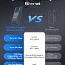BrosTrend AC1200 WiFi to Ethernet Adapter with Gigabit Port, Dual Band Universal WiFi Bridge for Printer, PC, PlayStation, Xbox, Smart TV, Blu-Ray Player, DVR etc. Wireless to Wired Ethernet Adapter