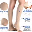 Gocushra 2 Pairs 20-30 mmHg Graduated Compression Socks for Women & Men, Open Toe Knee High stocking, Support Circulation, Travel & Daily Comfort (20-30mmHg Beige 2Pairs, Medium)