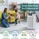Air Purifier for Home Large Room 3800 ft, APP & Alexa, True HEPA Activated Carbon Air Filter, Smart HEPA Air Purifiers for Office Dust Pollen Smoke Allergies Odors Pet Dander VOCs, JF888 White