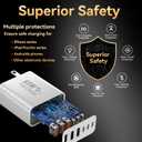 USB C Fast Charger Block iPhone Charger Fast Charging Blocks 65W Multi Port Chargers 6-Ports PD & QC Charging Cube Brick Power Adapter Type C Wall Chargers for iPhone 17/16/15/14/13/12 Pro Max, iPad