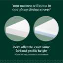 Zinus 6 Inch Full Cooling Essential Memory Foam Mattress [NewVersion], Fiberglass Free, Medium Feel, Breathable Cooling Layers, Certified Safe Materials