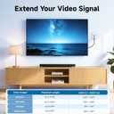 Cable Matters 2-Pack 1-Port 8K HDMI Wall Plate, Supports [8K@60Hz, 4K@120Hz, VRR, ALLM, HDR, HDCP 2.3], HDMI Wall Outlet, White