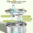 oneisall Replacement 8 Set Filters for PWF-002 7L Dog Water Fountain