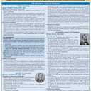Psychologists: History & Theories