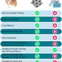 SPXTEX Dog Crate Pads Dog Pee Pads Rugs Washable Dog Pads, Non Slip Puppy Pee Pads for Small Dogs, Waterproof Pet Pad Rug, Dog Whelping Training Pads for Dogs, 1 Piece, 18"x24"