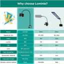 16W Full Spectrum Aquarium Light, 4 Channels Remote ControlAdjustable Gooseneck Freshwater Super Bright Fish Tank Light for Planted Nano Freshwater Aquarium Tank (Medium)