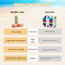 Eunzel 2 Pack Microfiber Beach Towel, Quick Dry Travel Towel Large Sand Free Towel for Beach, Camping, Swim Pool, Gym, Sports& Yoga 71"x32", Retro Tropics/Tropical Sunset