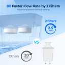 Waterdrop WFD-22L-DF Water Filter Dispenser, 40-Cup Water Purifier, 2 Built-in Filters, 8X Faster Filtration, 400-Gallon Lifespan, 10X Longer Lifetime, Reduces Chlorine, PFOA/PFOS, Black
