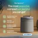 BLUEAIR Blue Signature Air Purifier for Large Rooms up to 3,385 Sq Ft, HEPASilent Filtration for Smoke, Dust, Pet Dander & Allergens, Smart WiFi Air Cleaner with Auto Mode, Quiet Air Purifier for Home