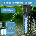 AquaMiracle Fish Tank Filter with Timer & Filter Sponge, 300GPH U - V Aquarium Filter with Aeration & Rainfall Modes, Effective Turtle Filter for Green Water Control (60-150 Gal Tank)