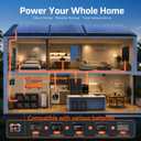 2080W Pure Sine Wave Power Inverter 12V to 110/120V丨50/60HZ丨93% Efficiency
