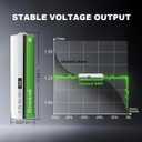 AA Rechargeable Batteries 2800 mAh High Capacity 1500 Cycle,1.2V NiMH Low Self Discharge AA Battery,24 Pack