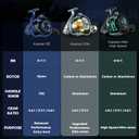 KastKing Kapstan & Elite Saltwater Spinning Fishing Reels, 4000